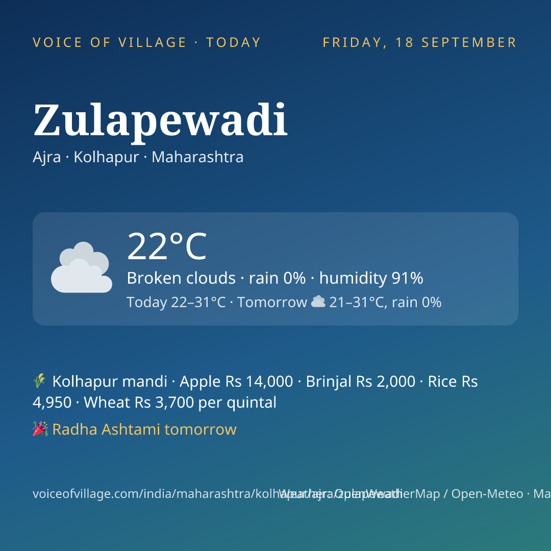 Zulapewadi today