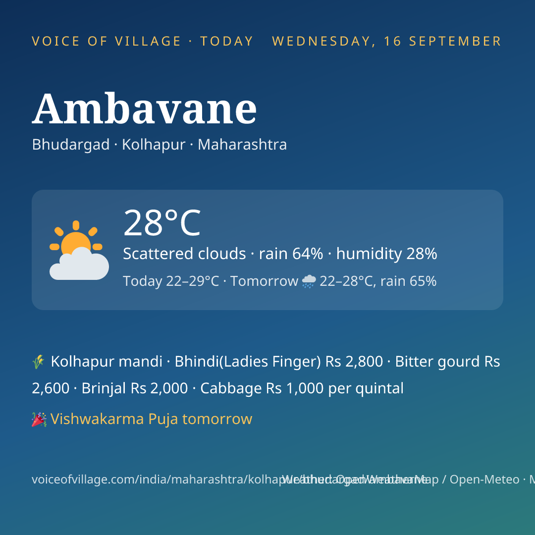 Ambavane today