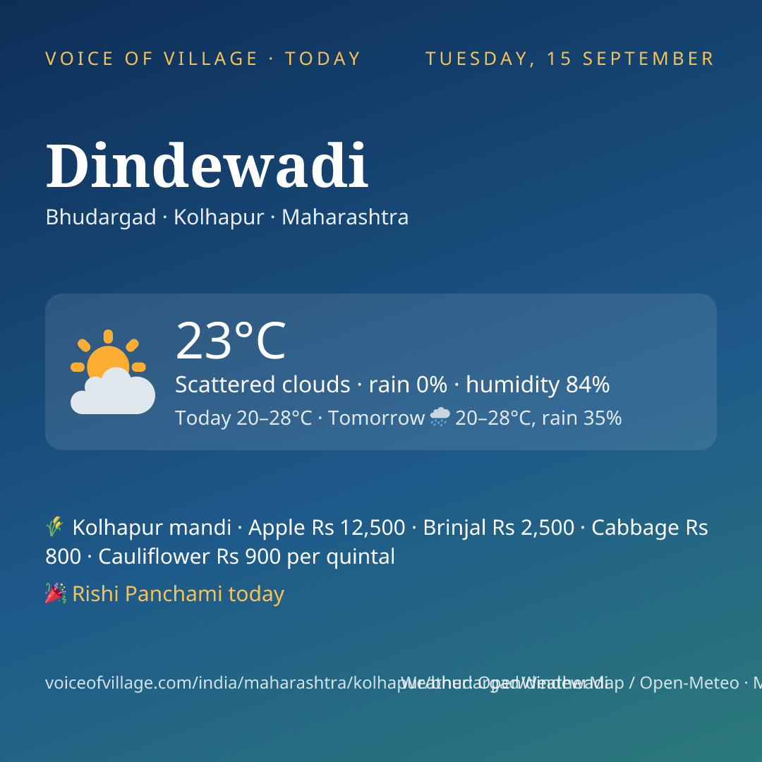 Dindewadi today