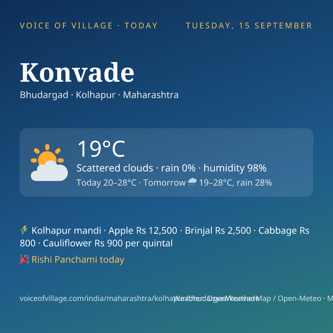 Konvade today