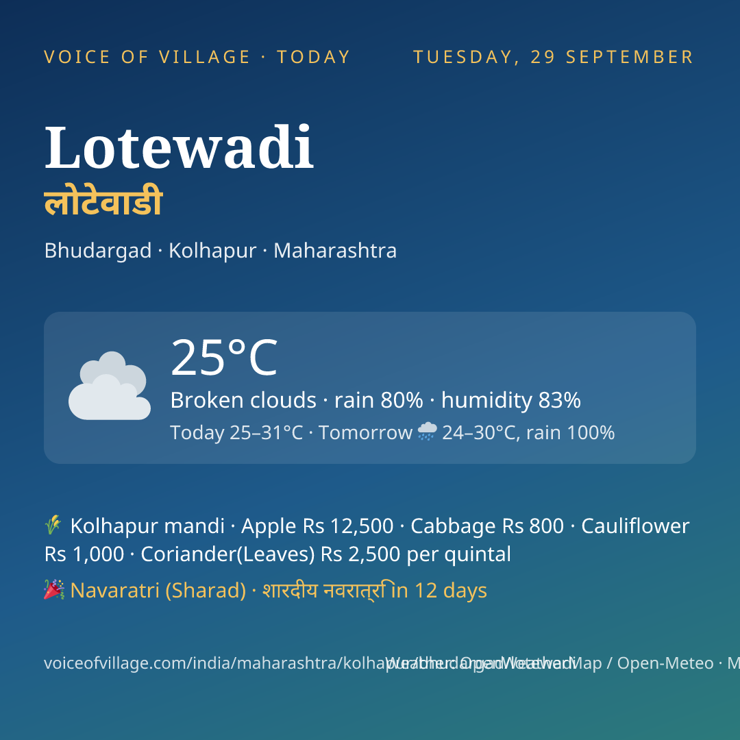 Lotewadi today