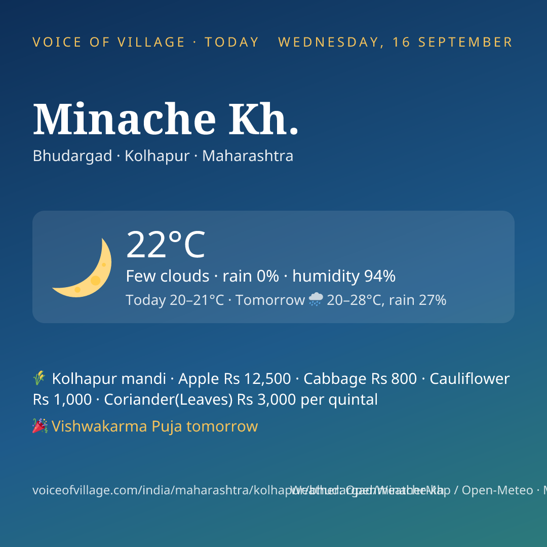Minache Kh. today