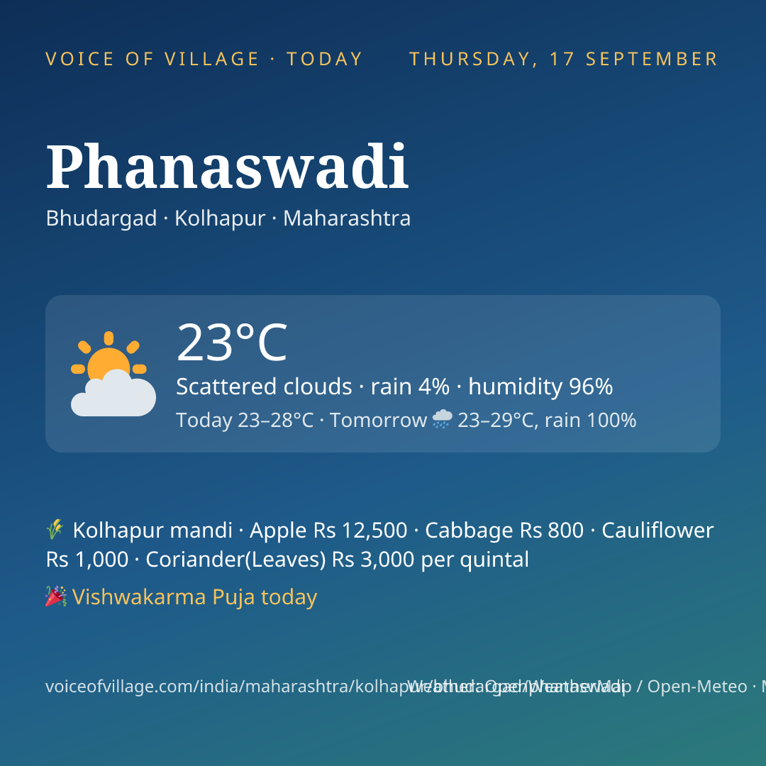 Phanaswadi today