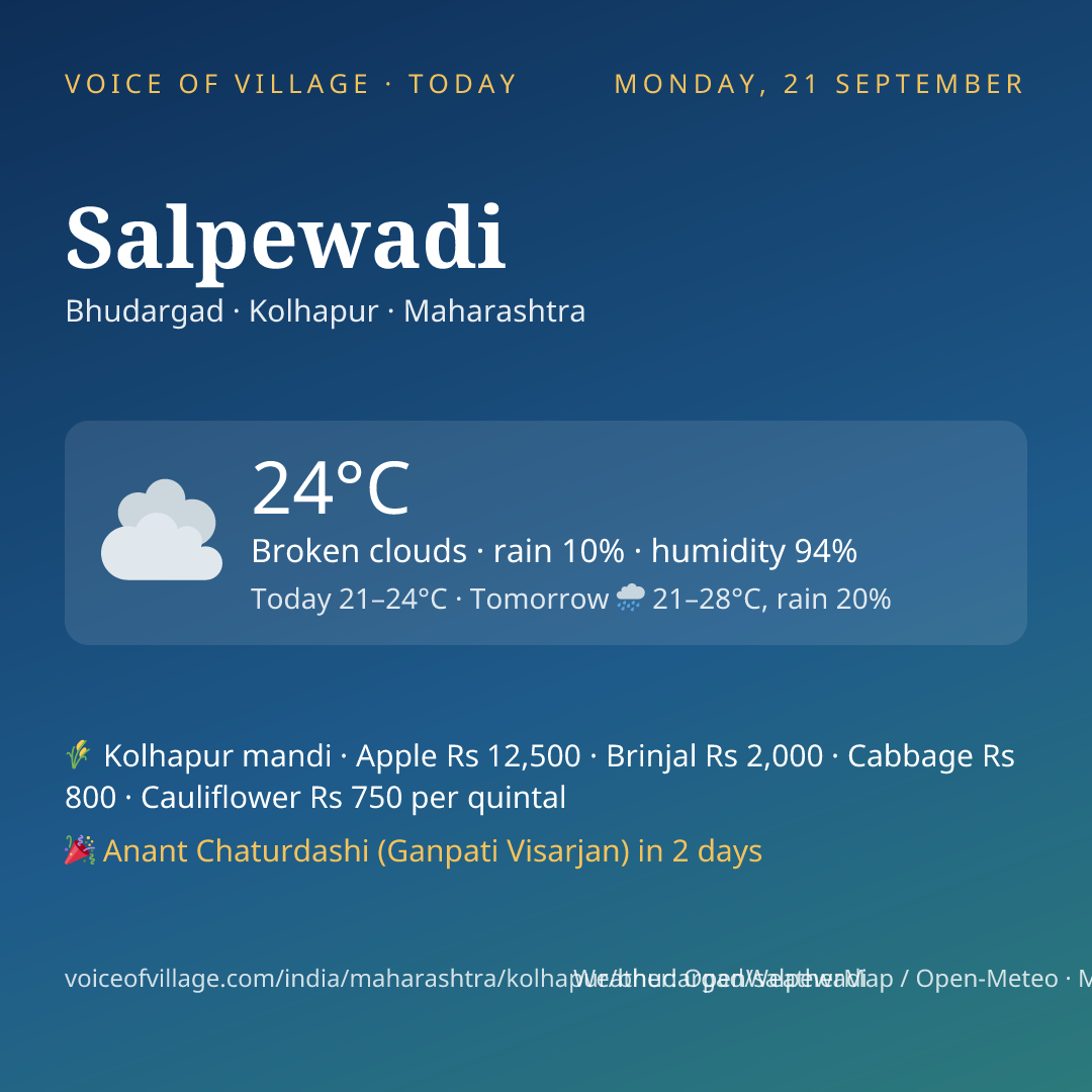 Salpewadi today