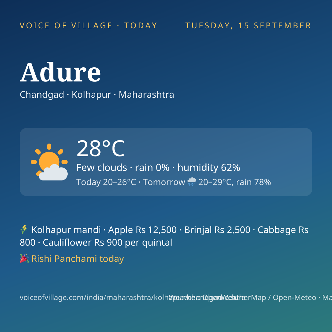 Adure today