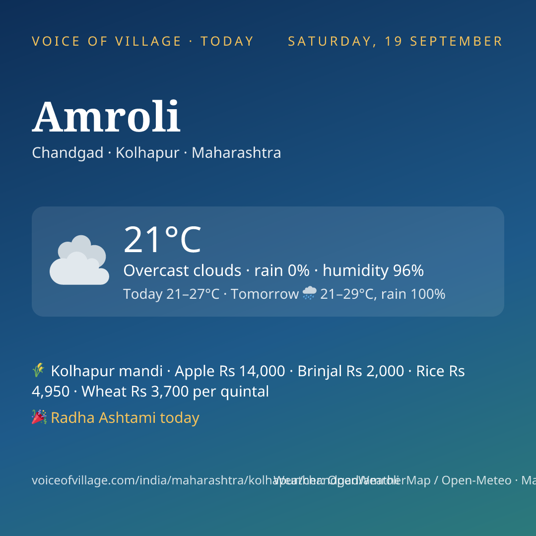 Amroli today