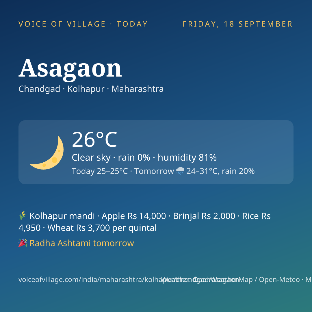 Asagaon today