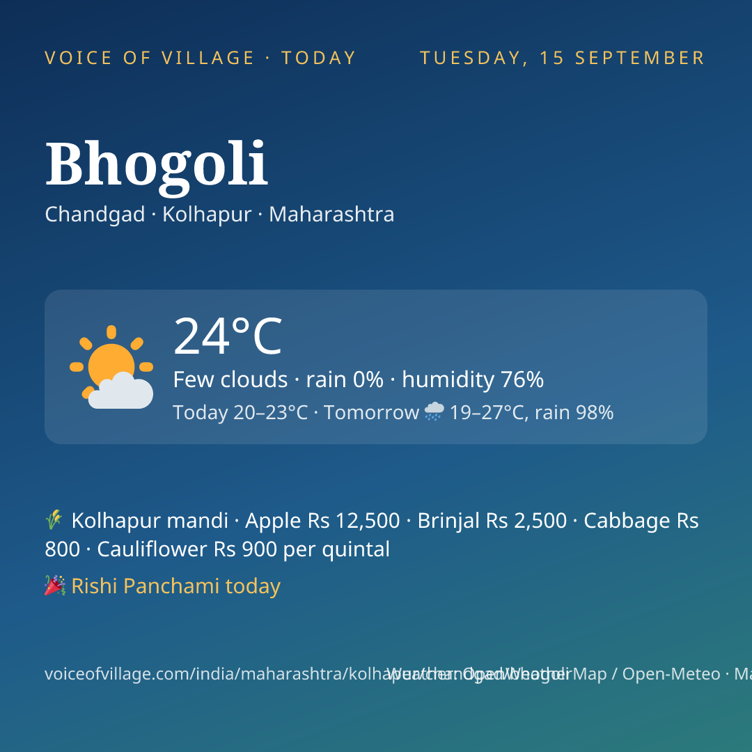 Bhogoli today