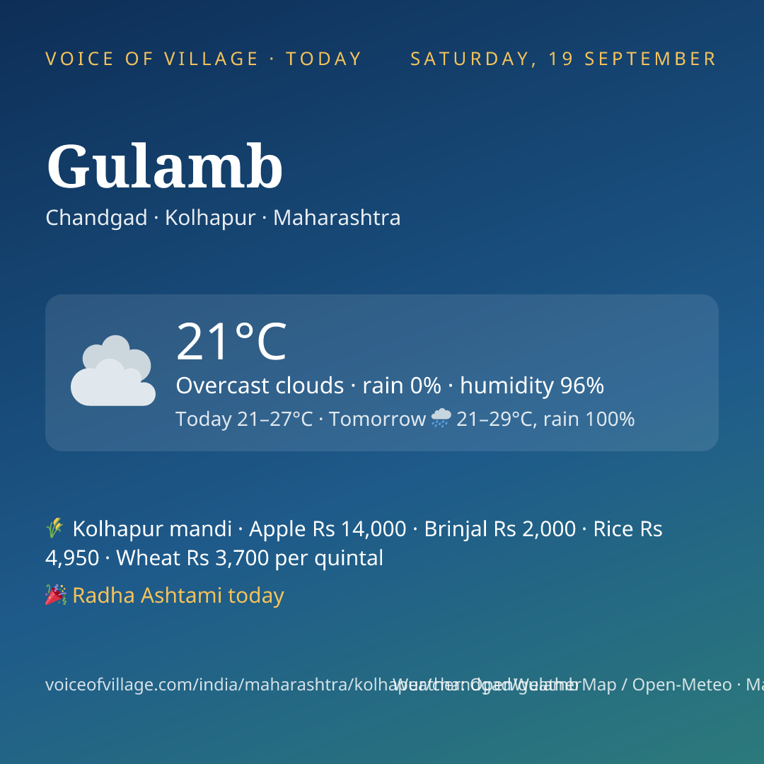 Gulamb today