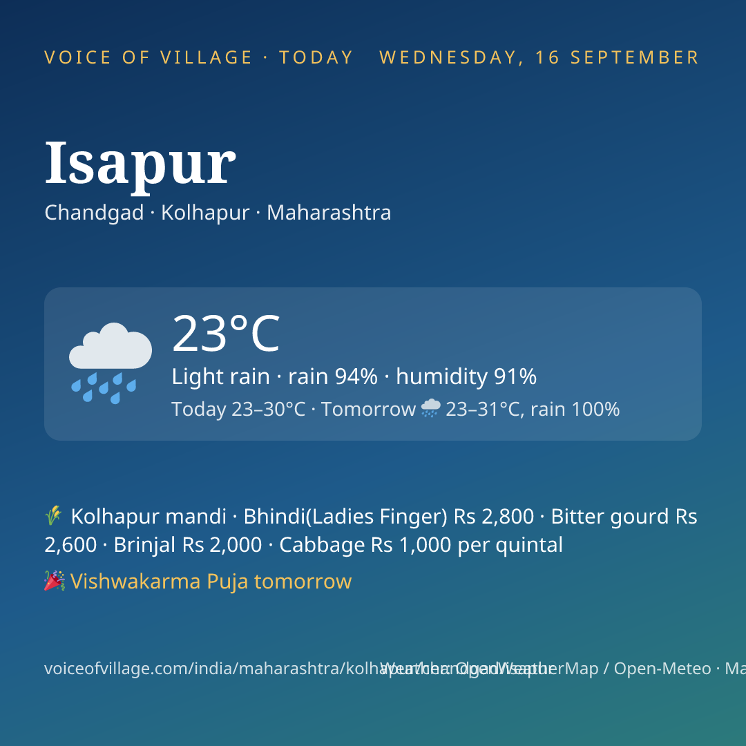 Isapur today