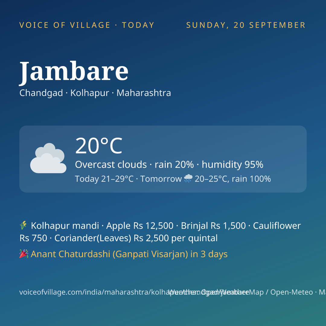 Jambare today