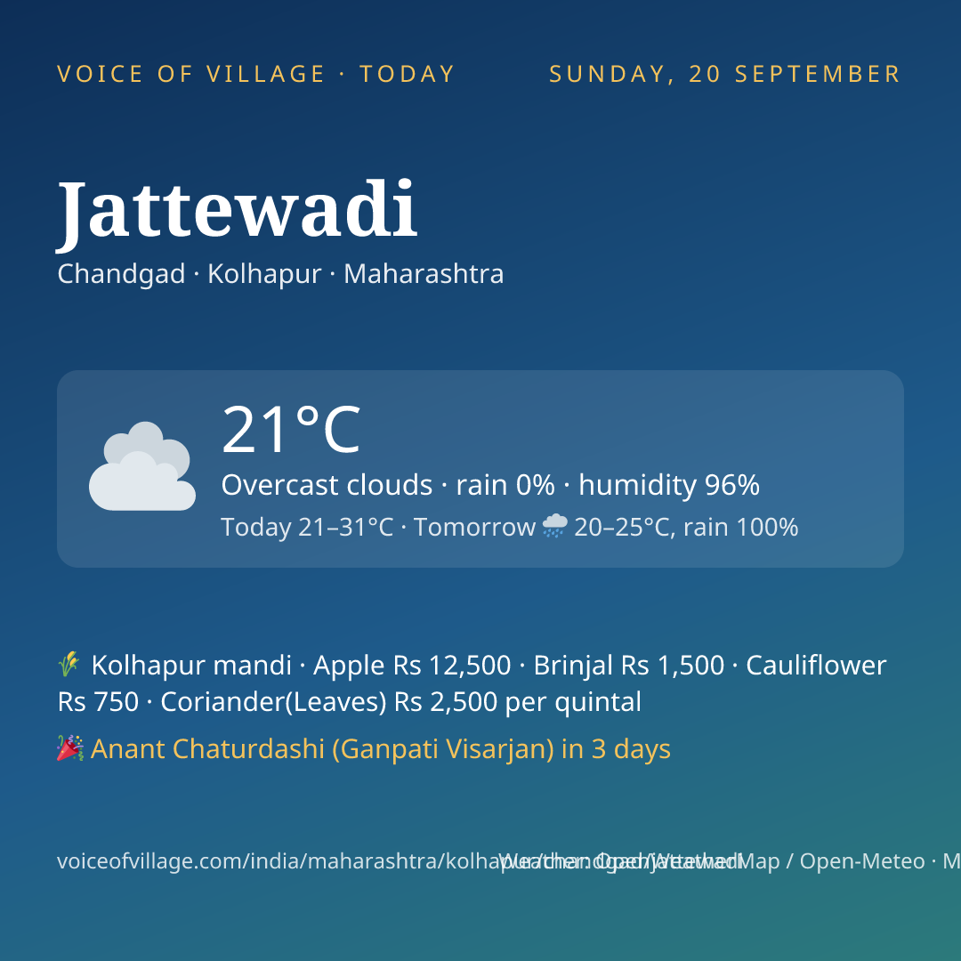Jattewadi today