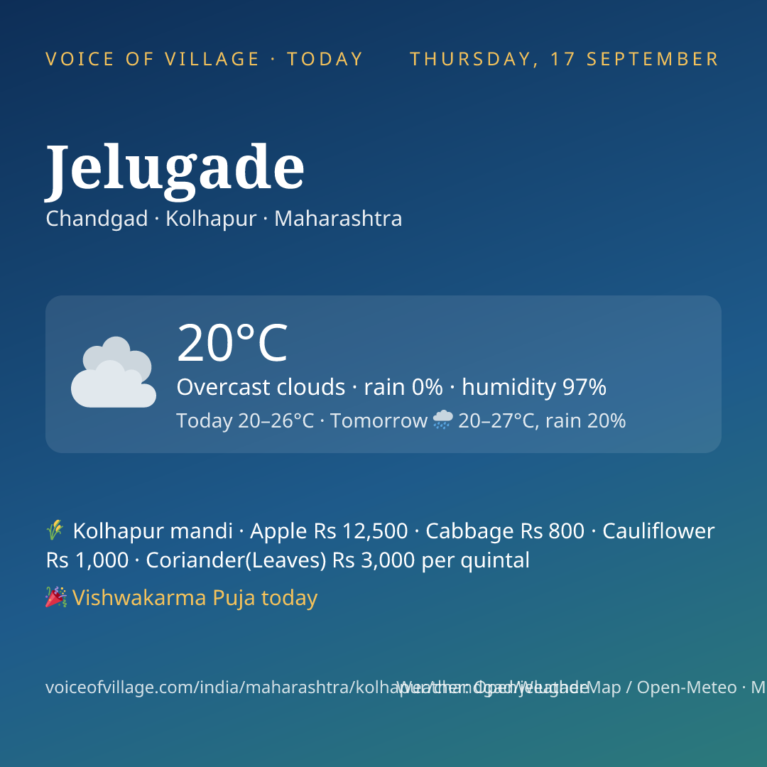 Jelugade today