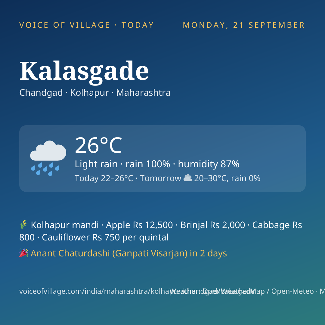 Kalasgade today