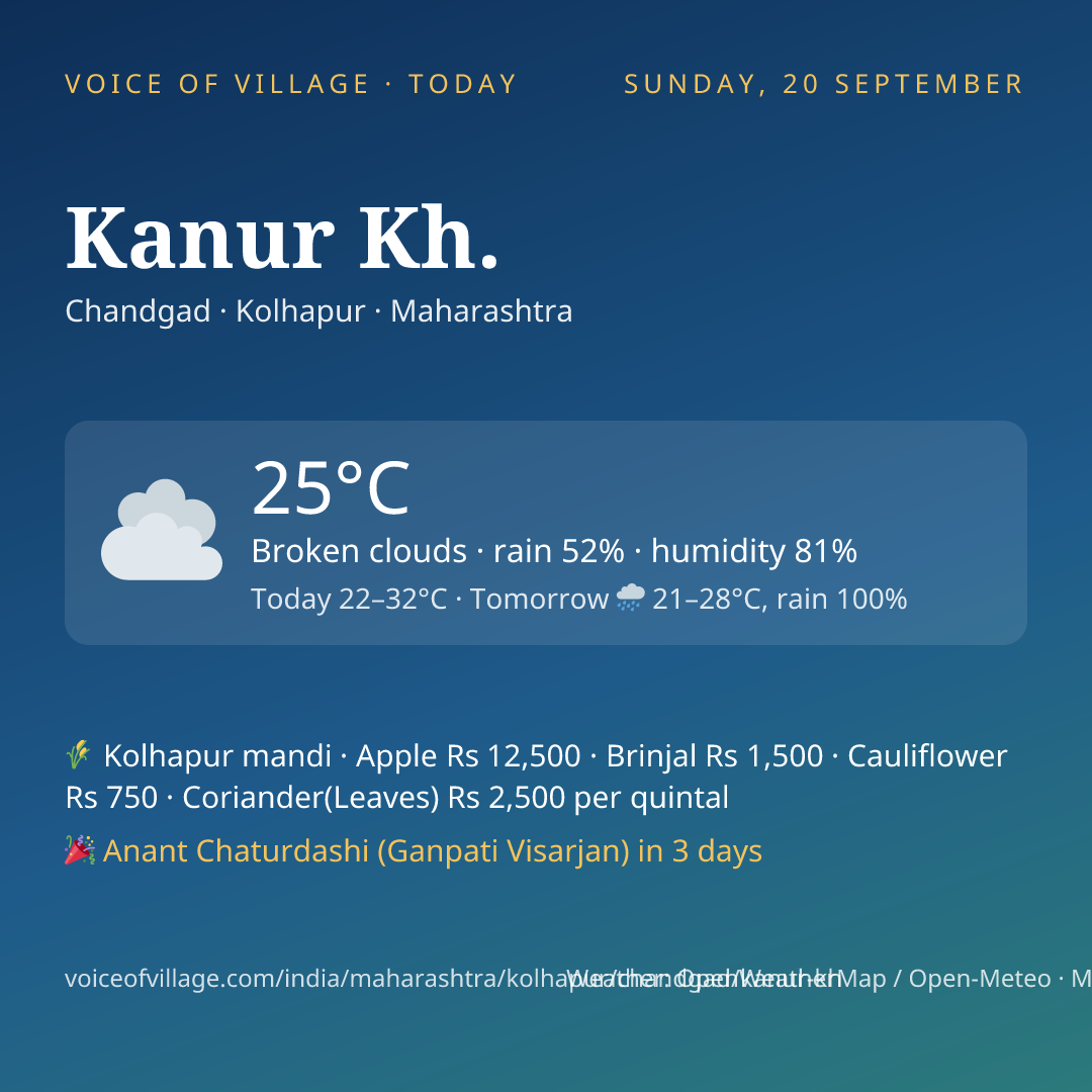 Kanur Kh. today