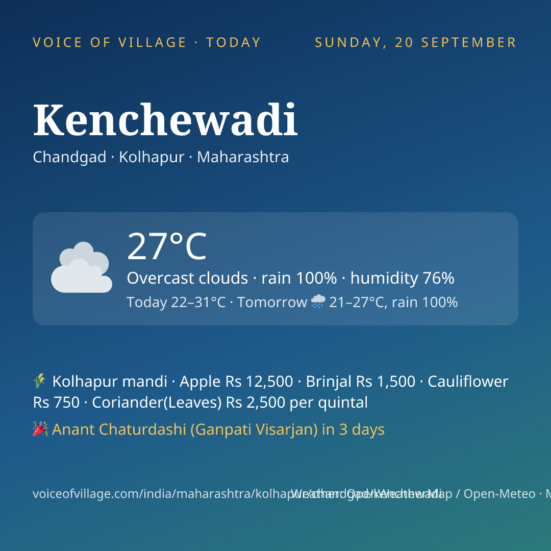 Kenchewadi today