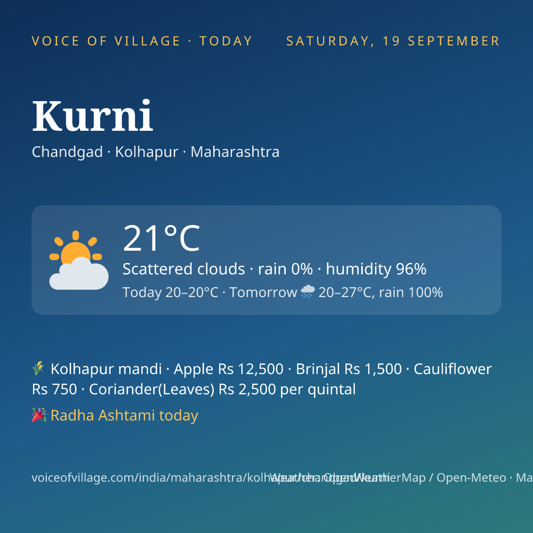 Kurni today