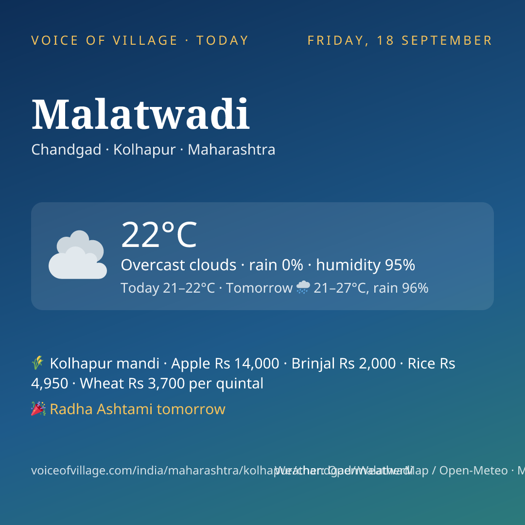 Malatwadi today