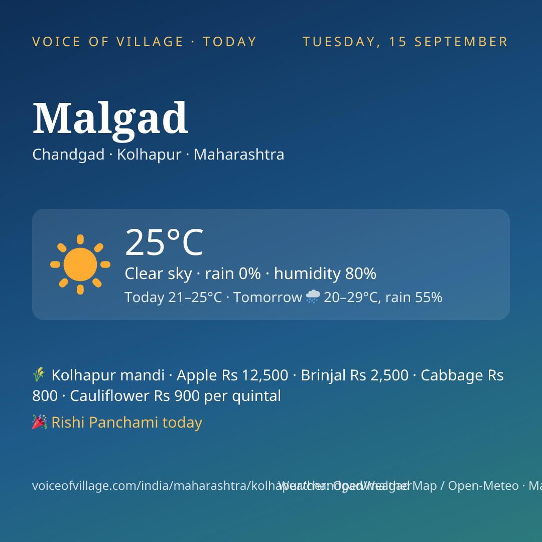 Malgad today