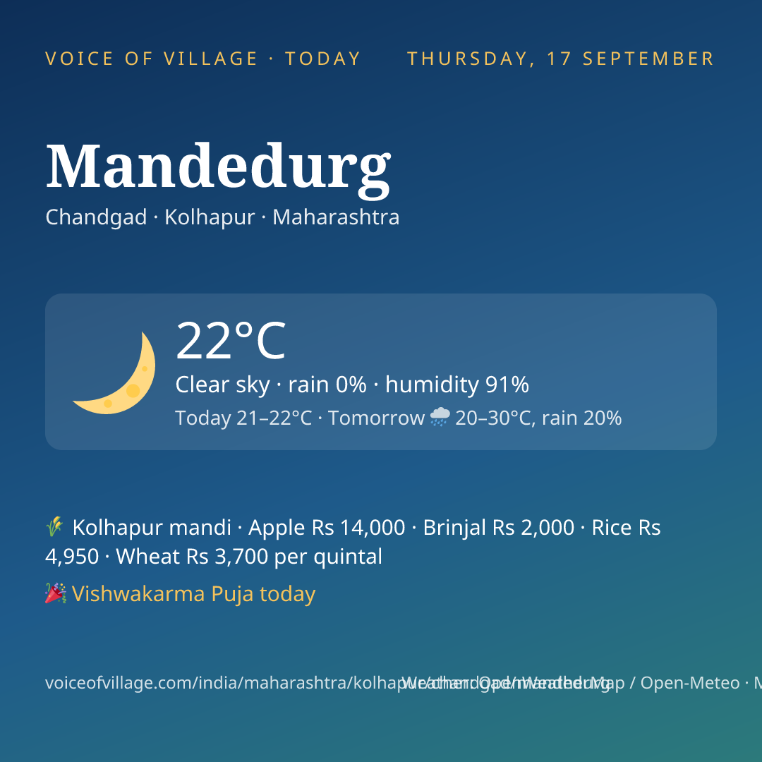 Mandedurg today