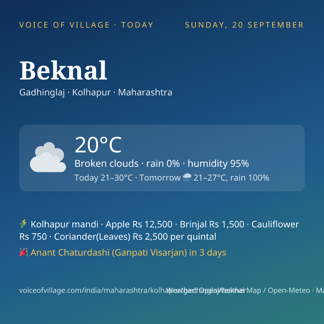 Beknal today