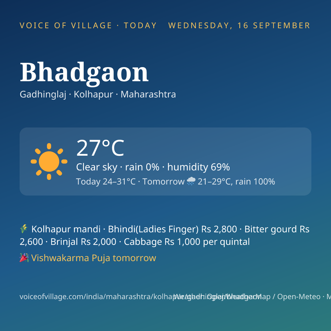 Bhadgaon today