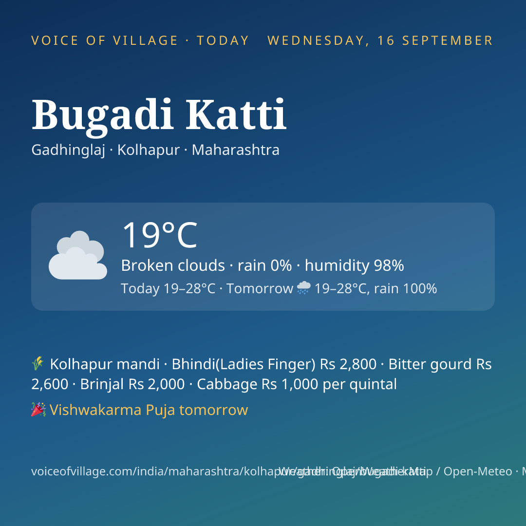 Bugadi Katti today