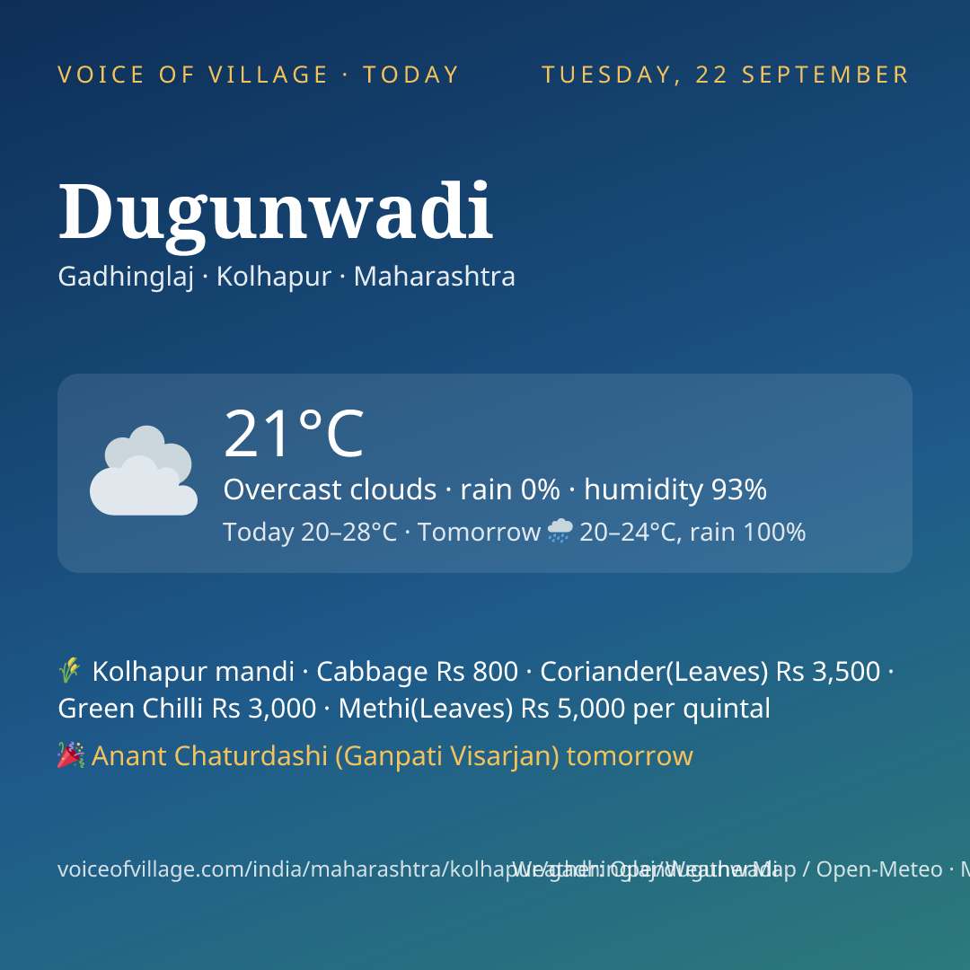Dugunwadi today