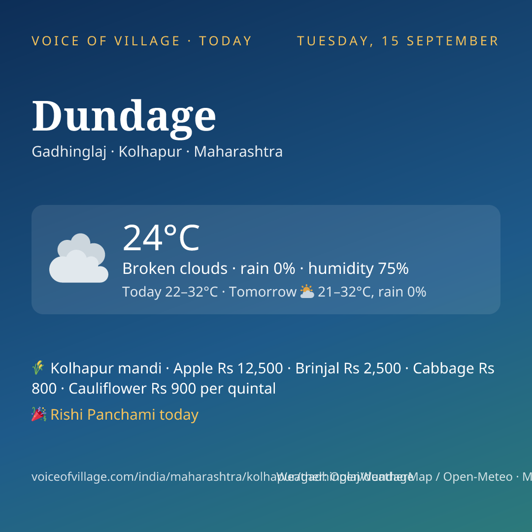 Dundage today