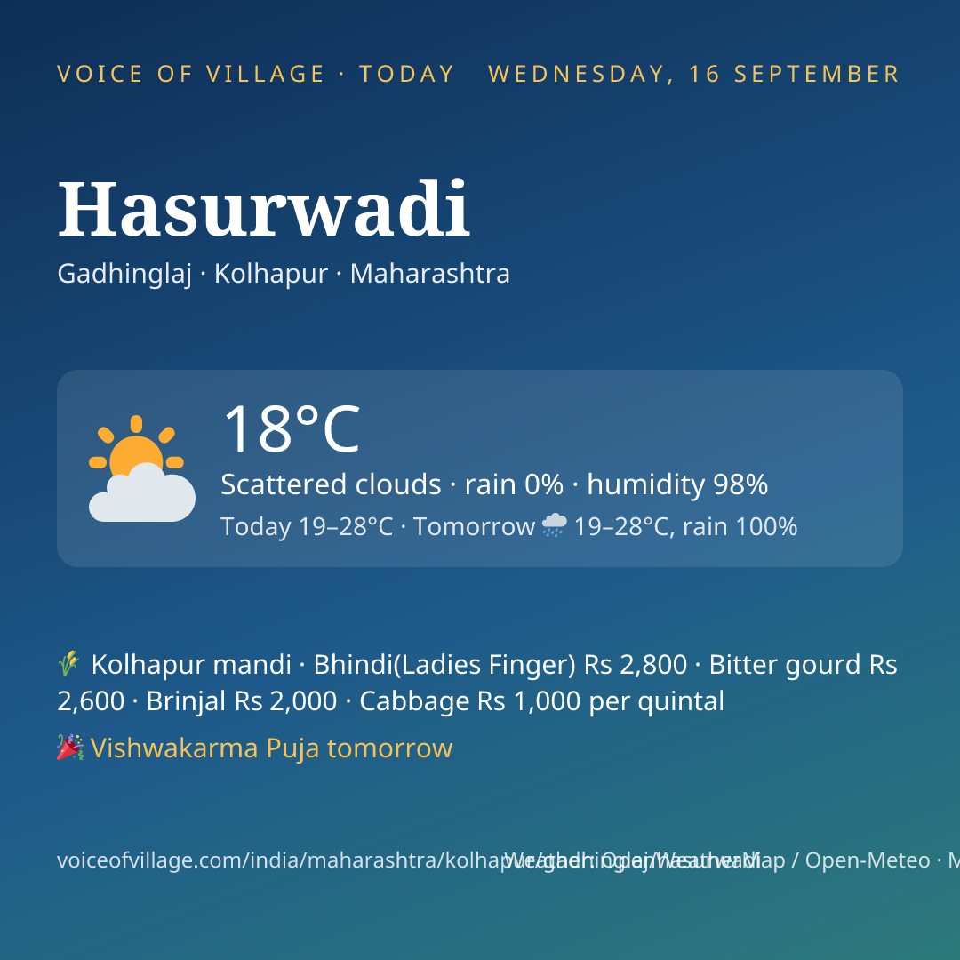 Hasurwadi today
