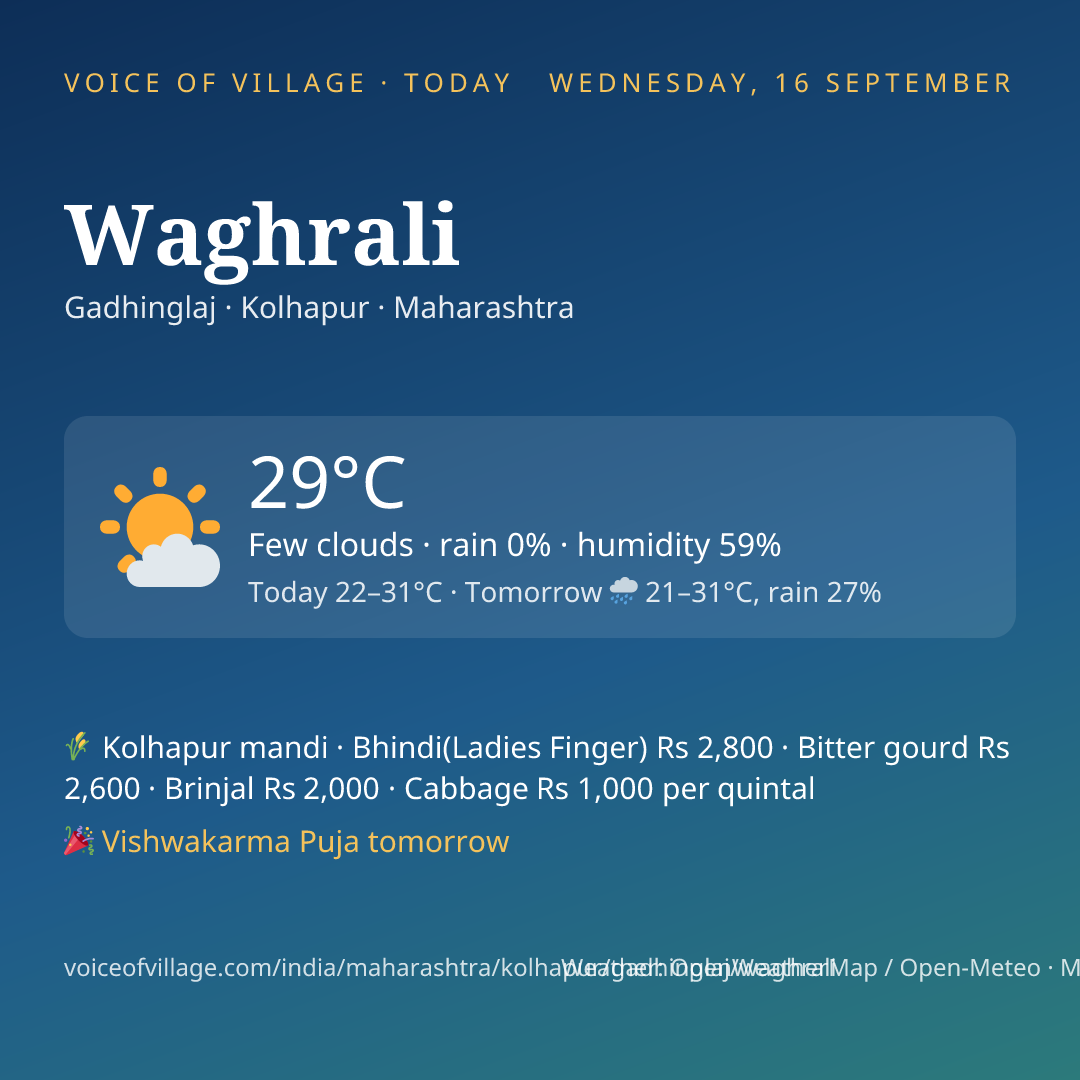 Waghrali today