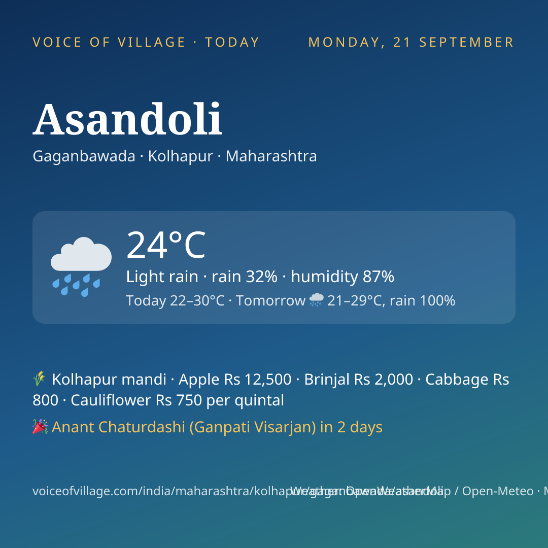 Asandoli today