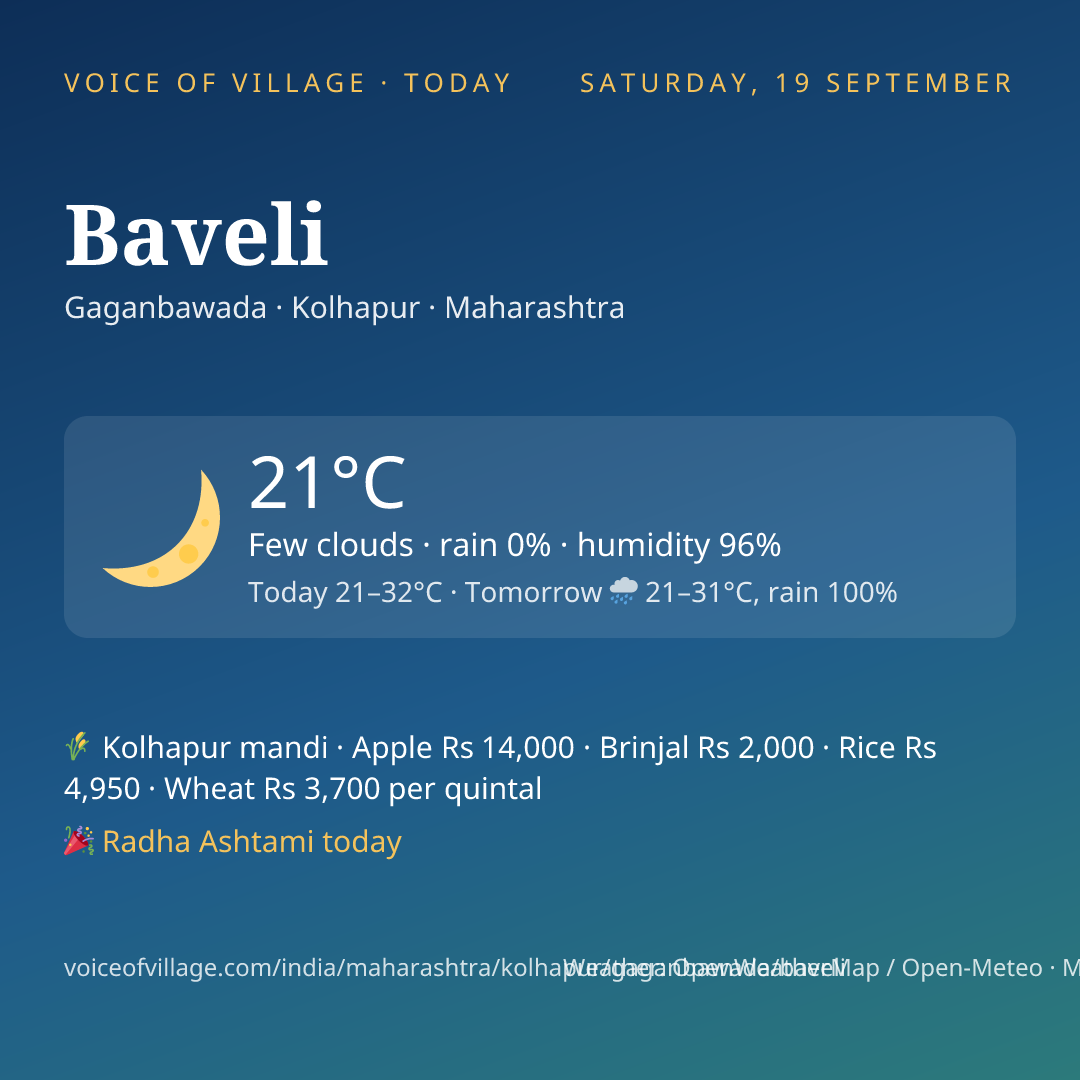 Baveli today