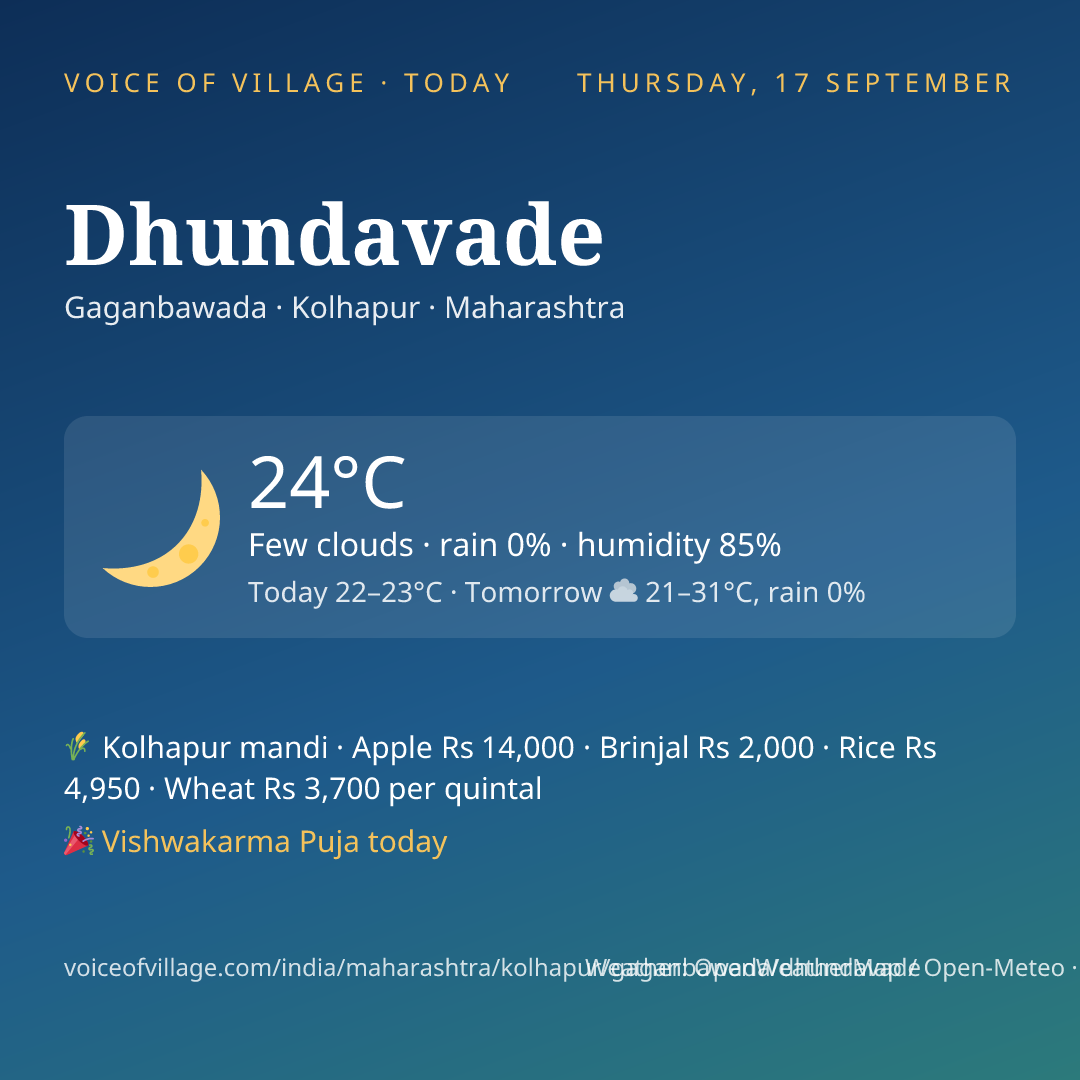 Dhundavade today