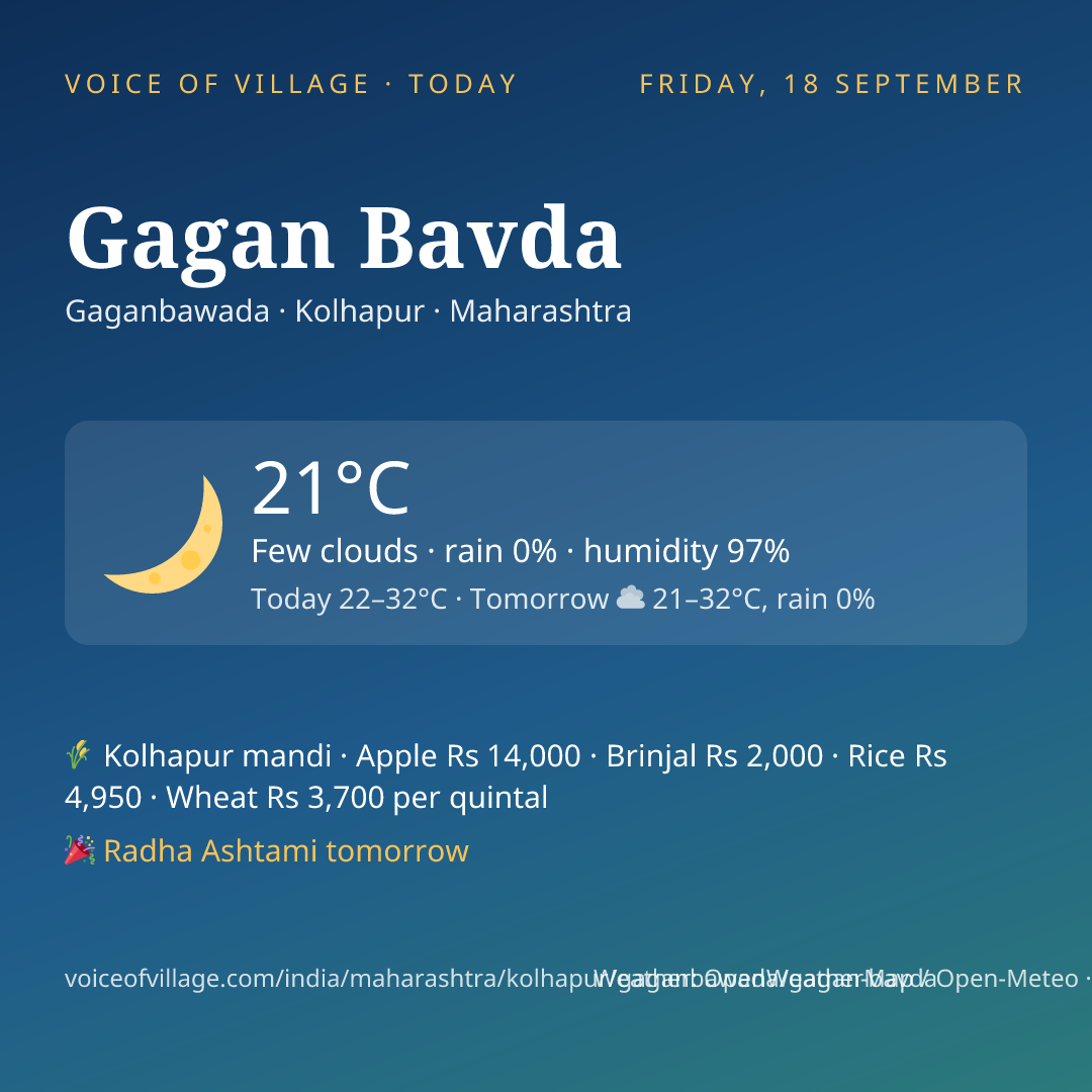 Gagan Bavda today