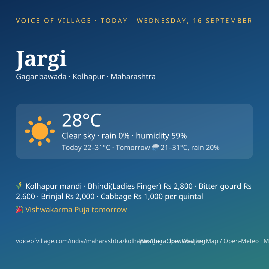 Jargi today