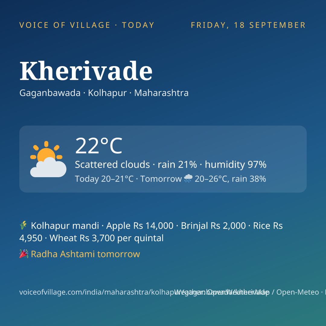 Kherivade today