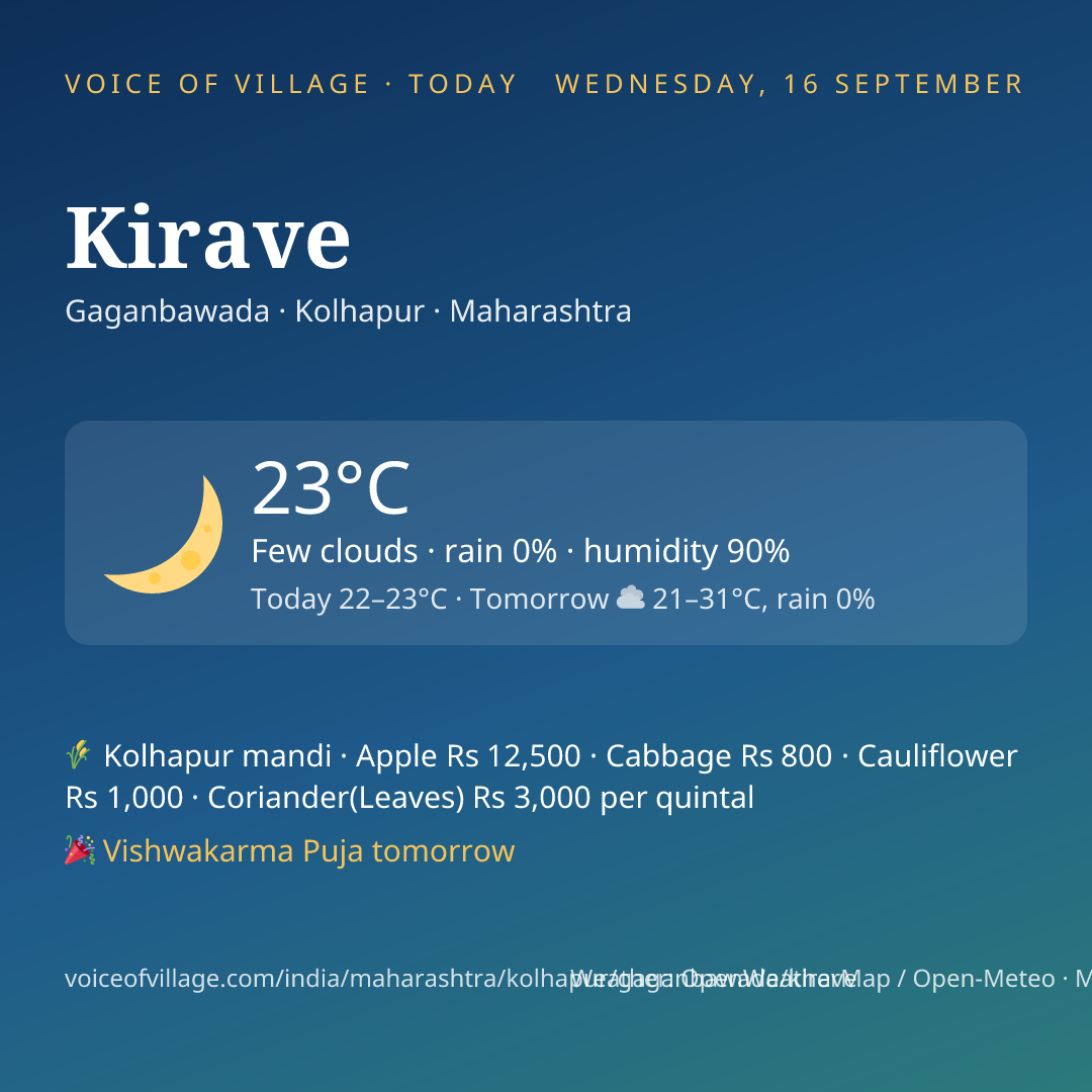 Kirave today