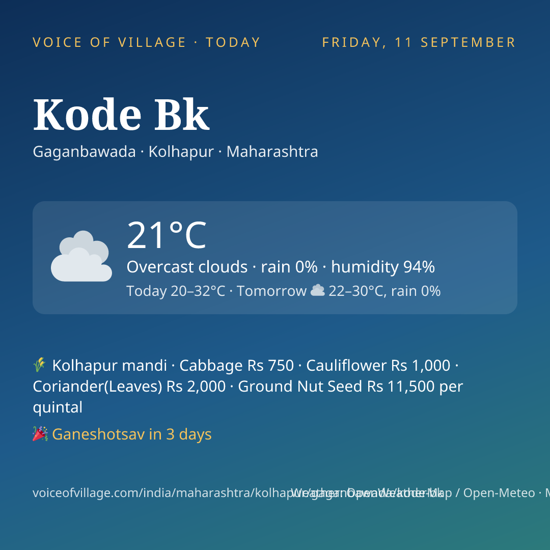 Kode Bk today