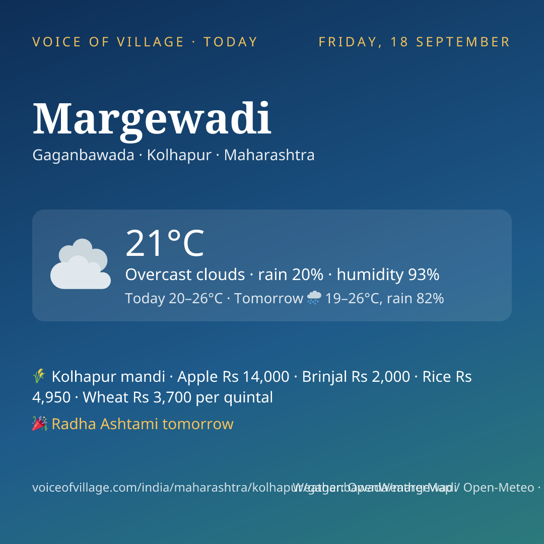 Margewadi today