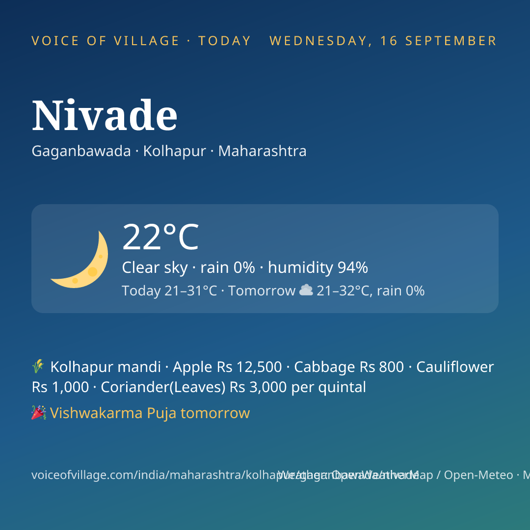 Nivade today