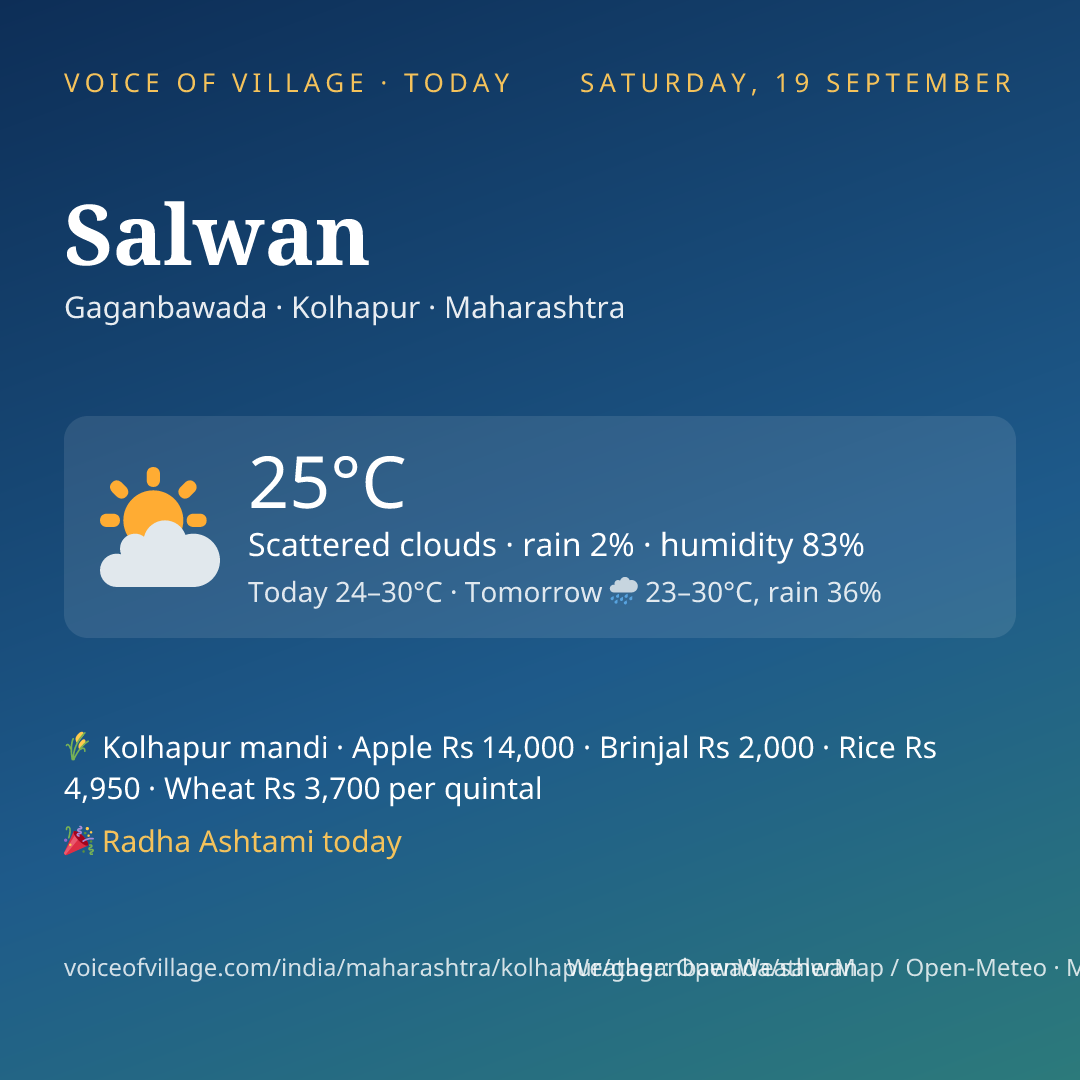 Salwan today