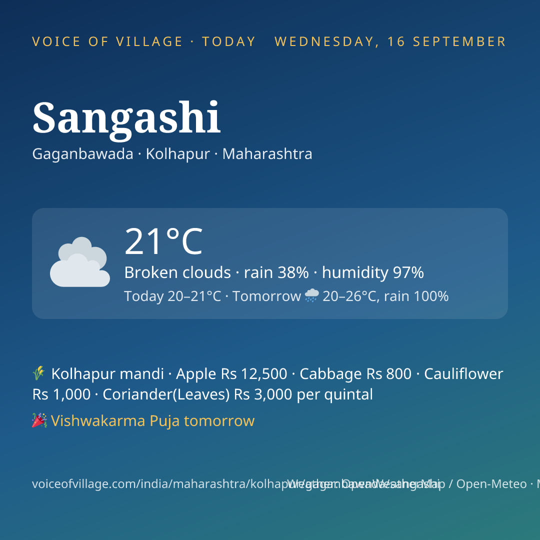 Sangashi today