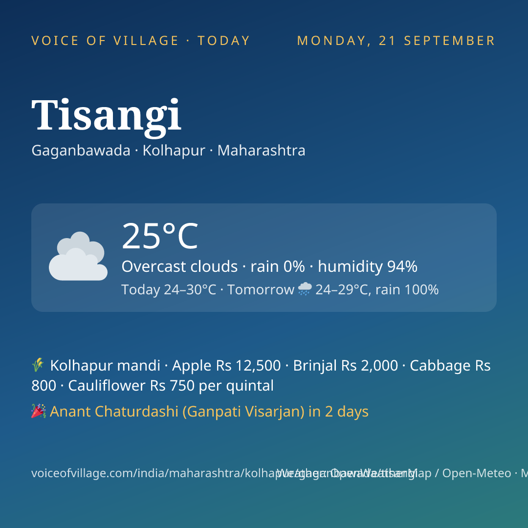 Tisangi today