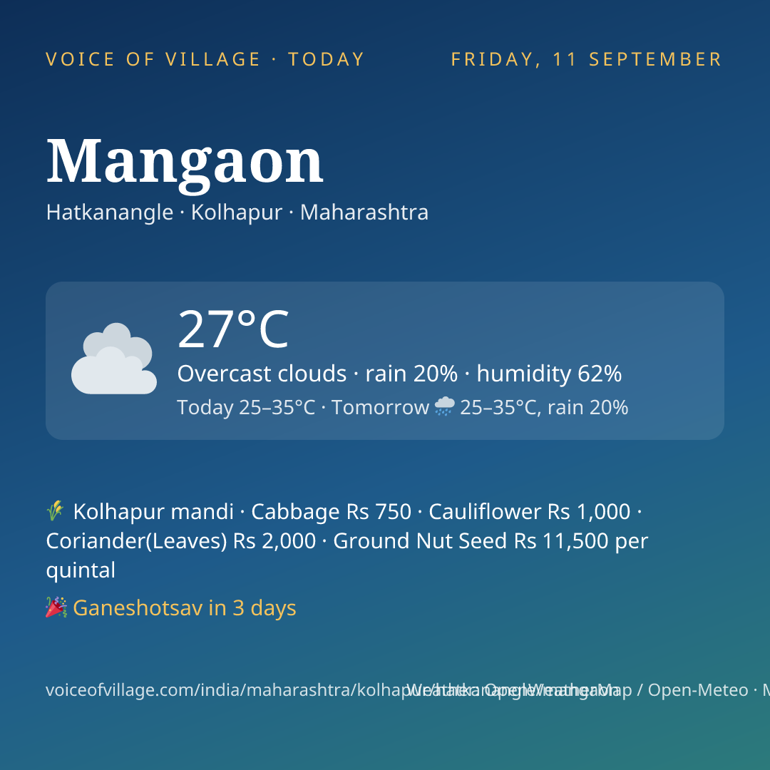 Mangaon today