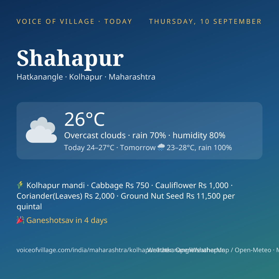 Shahapur today