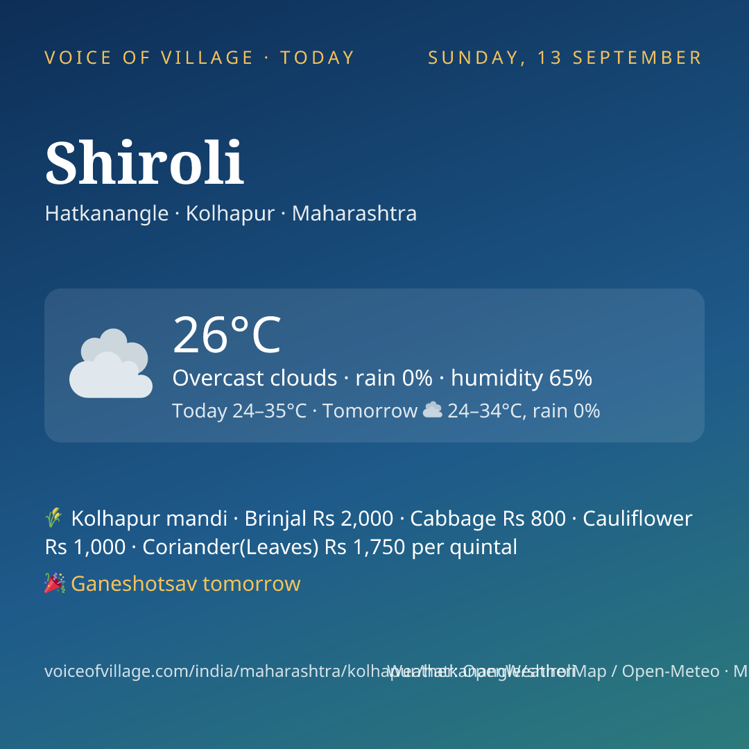 Shiroli today