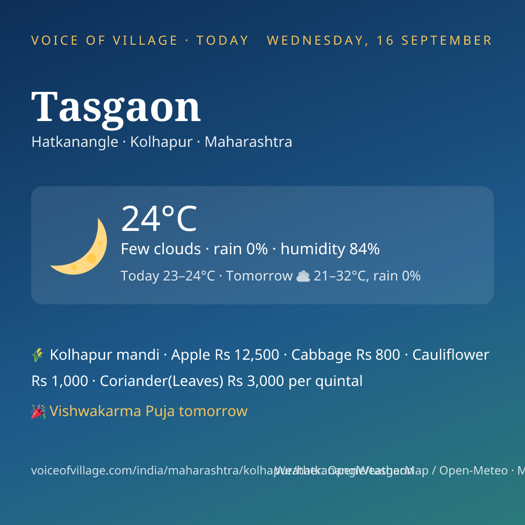 Tasgaon today