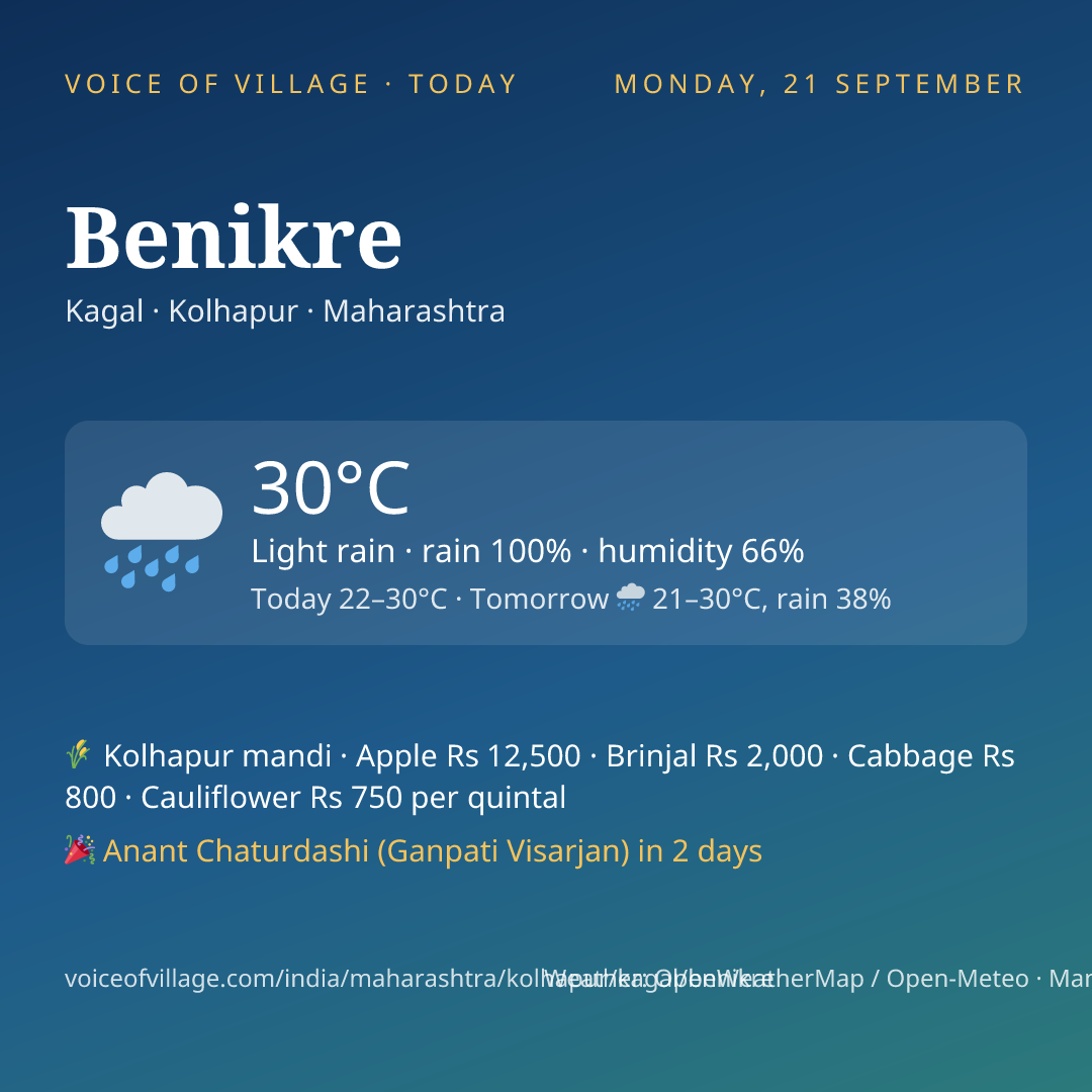 Benikre today