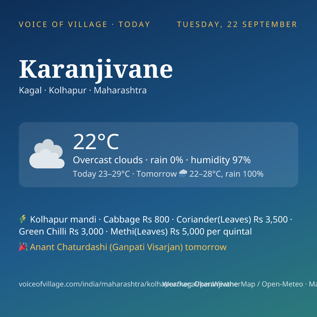 Karanjivane today